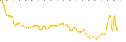 chart-WAVE