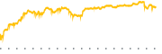 chart-WB