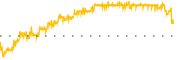 chart-WBA