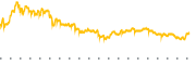 chart-WBD