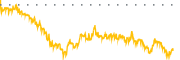chart-WBI