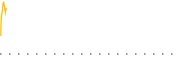 chart-WBIY