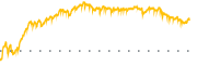 chart-WBS