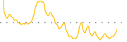 chart-WBUY