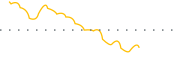 chart-WCBR