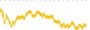 chart-WCC