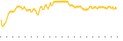 chart-WCMI