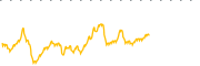 chart-WCT