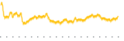 chart-WD