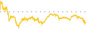 chart-WDAY