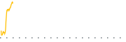 chart-WDIV