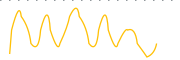 chart-WDLF