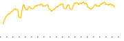 chart-WDTE