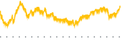 chart-WEAV