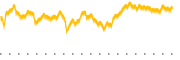 chart-WEBL