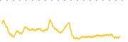 chart-WEBS