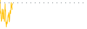 chart-WEC