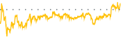 chart-WELL