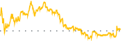 chart-WEN