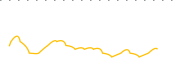 chart-WENN