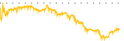 chart-WERN