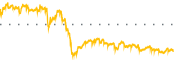 chart-WES