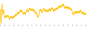 chart-WEST