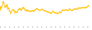 chart-WFC