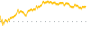 chart-WFG