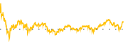 chart-WFRD