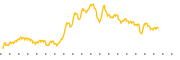 chart-WGLIF