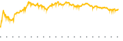 chart-WGMI