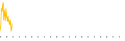 chart-WGRX