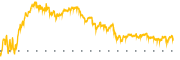 chart-WH