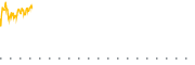 chart-WHR
