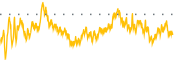 chart-WIMI