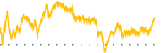 chart-WING