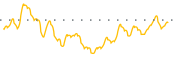 chart-WIP