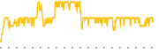 chart-WIT