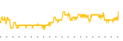 chart-WIW