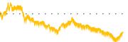 chart-WK