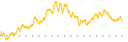 chart-WKEY