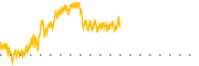 chart-WKHS