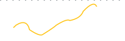 chart-WLAN