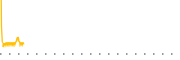 chart-WLDR