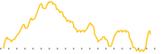 chart-WLDS