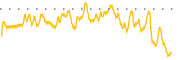 chart-WLGS