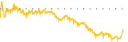 chart-WLK