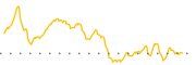 chart-WLKP