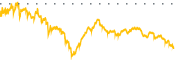 chart-WMB